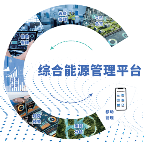 能源管理平台